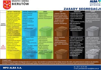 Sprawdź harmonogram odbioru odpadów komunalnych w gminie Bierutów