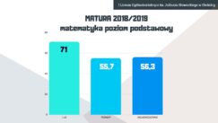 maturyOFERTA-EDUKACYJNA-2019_20120-—-kopia-4-002