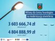 Duże pieniądze na modernizację oświetlenia w gminie