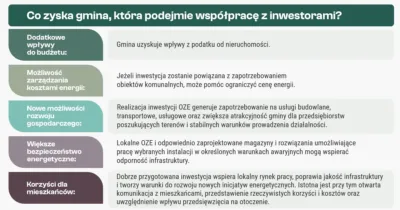 Więcej niż OZE – jak mądrze zaplanować energetyczną przyszłość gminy?